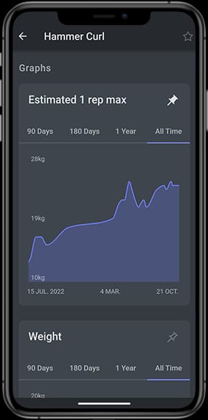 Progress in a Graph